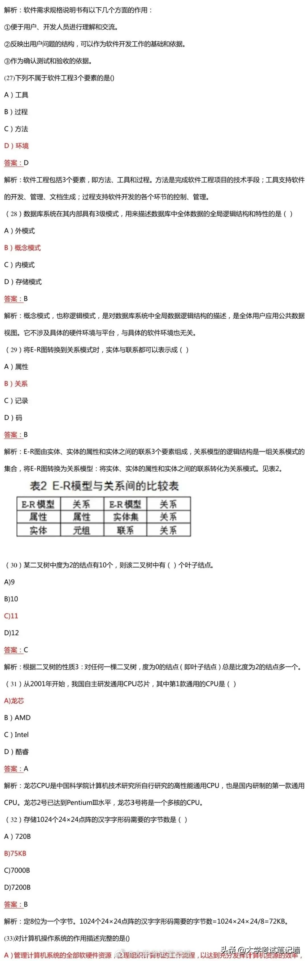 计算机二级选择题题库考原题吗,全国计算机二级选择题必背知识点