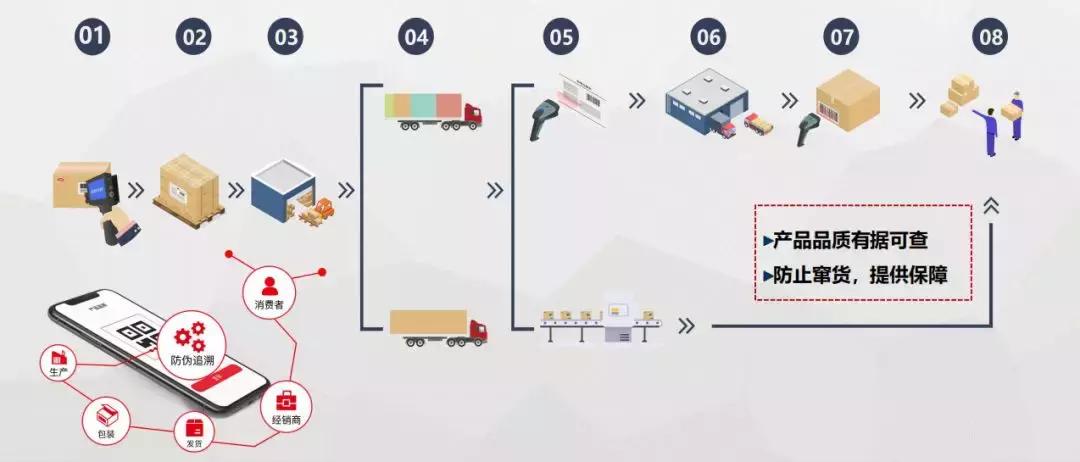 卫龙创始人创业经历,卫龙创业经历