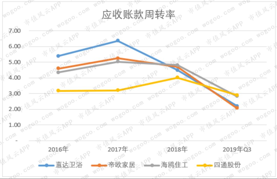 惠达卫浴在竞争中存在的问题,惠达卫浴发布三年战略规划