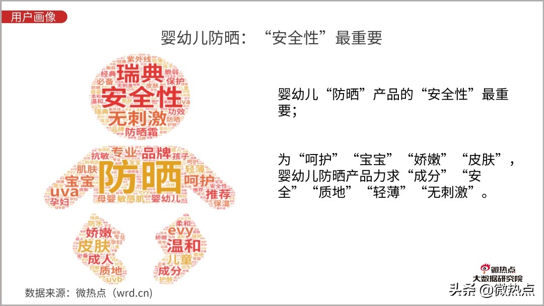 防晒化妆品评价,防晒化妆品防晒效果评价方法