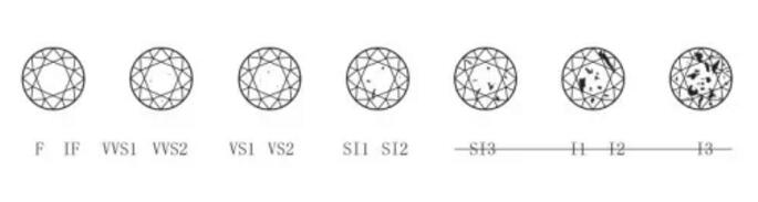 新娘备婚手册5分钟教会你选钻戒