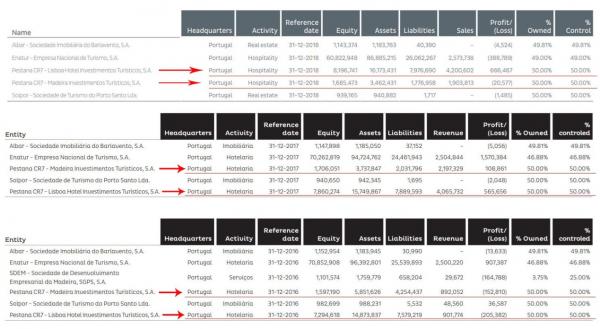 梅西与c罗的对决赢过几次,梅西与c罗的对决谁赢得多