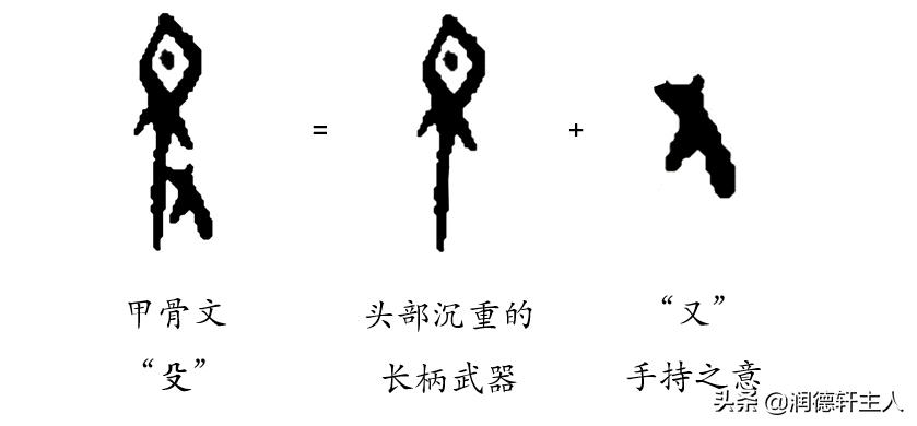 深度解读汉字本义,从字形出发谈谈汉字本义的分析