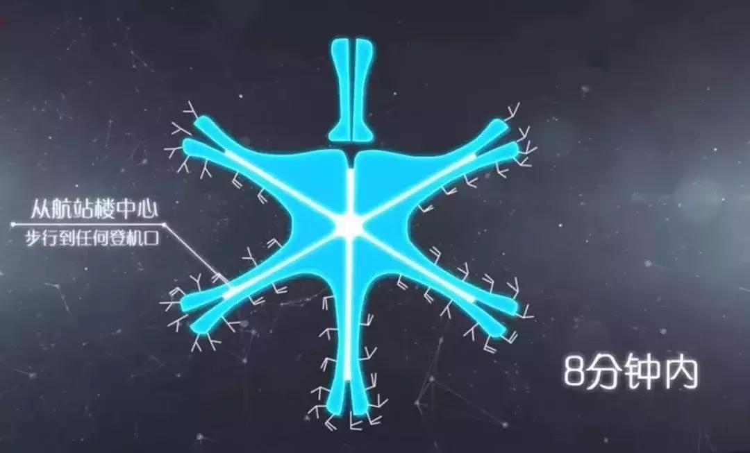 大兴机场临空区礼贤片区最新规划,北京大兴机场全貌平面设计图
