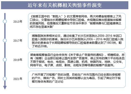 槟榔产业目前已近千亿产值,湖南槟榔产业最新消息