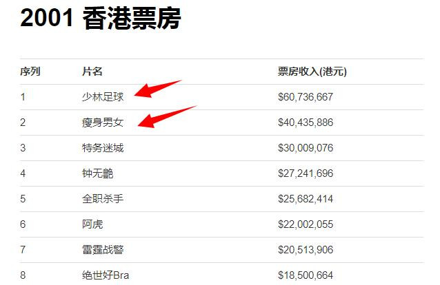 刘德华对冯小刚说：输给周星驰不丢人！回顾2004年那场巅峰对决