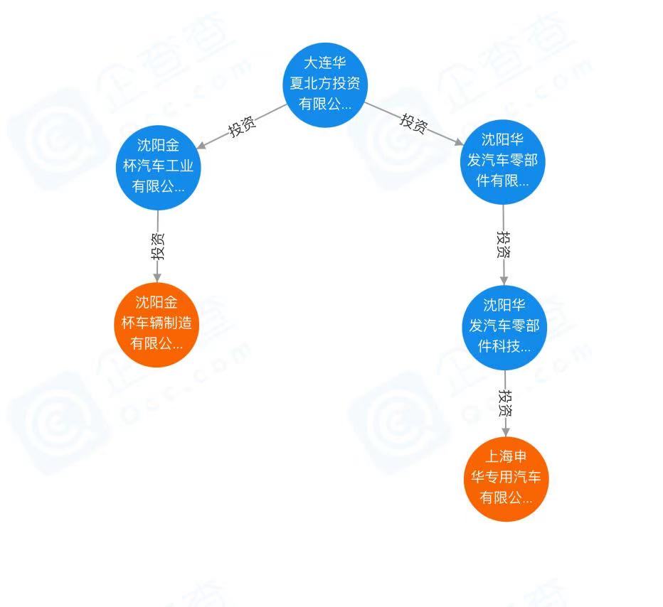 特稿｜华晨危局之下，劳模变老赖