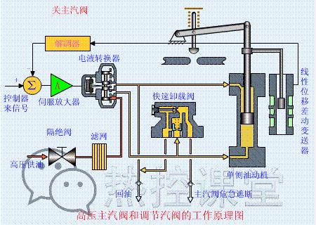 电厂各种设备视频大全,垃圾电厂主要设备及工作原理