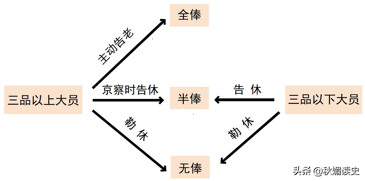 清代文官制度,清代文官十八个谥号