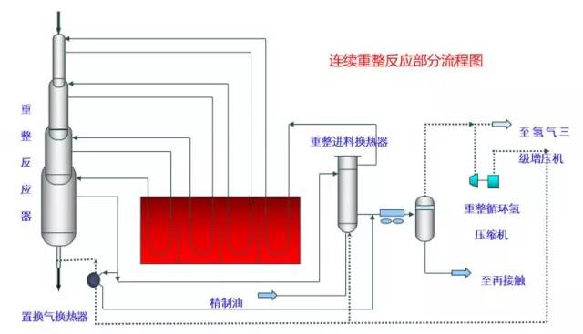 化工装置三维流程图解,化工装置示意图学习