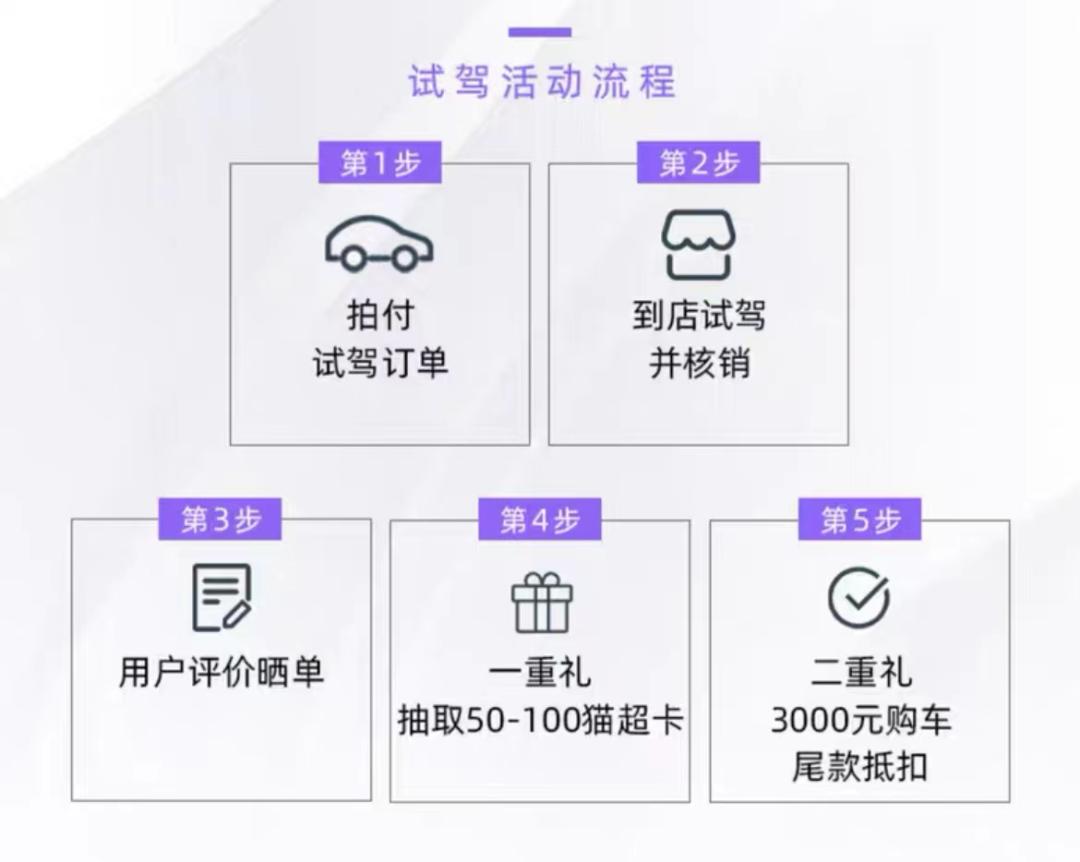 鳌拜的车丨“双11”这拨操作有点猛购车补贴破万延保只需999元