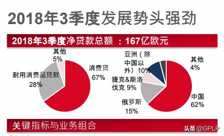 捷信集团中国市场的业务占六成却频频被国内客户控诉