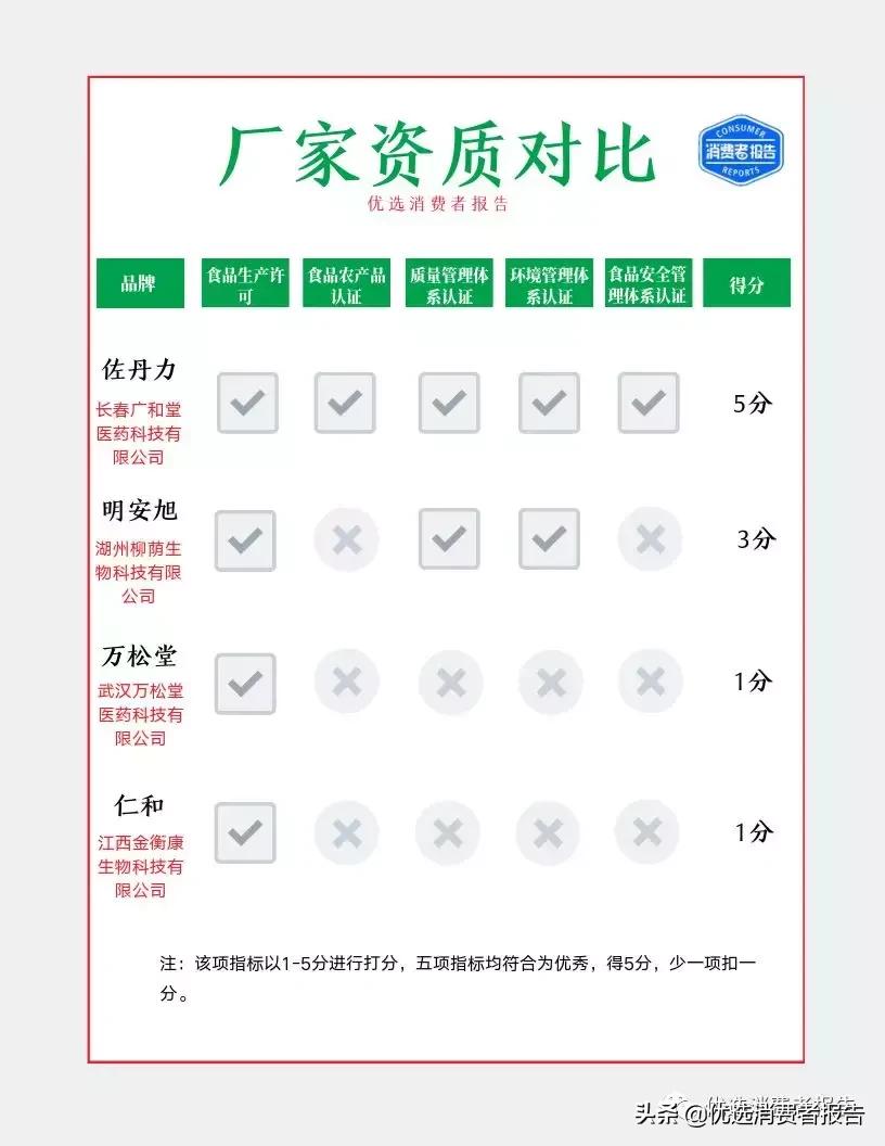 159代餐粉有效么,159代餐餐粉