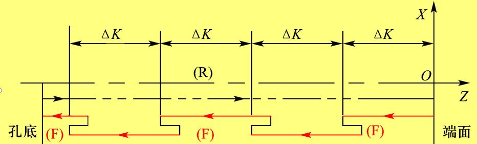 数控车床螺纹编程最常用的指令,数控车床端面切削循环指令