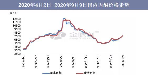 2023年氯碱化工市场分析,最新乙二醇市场走势分析