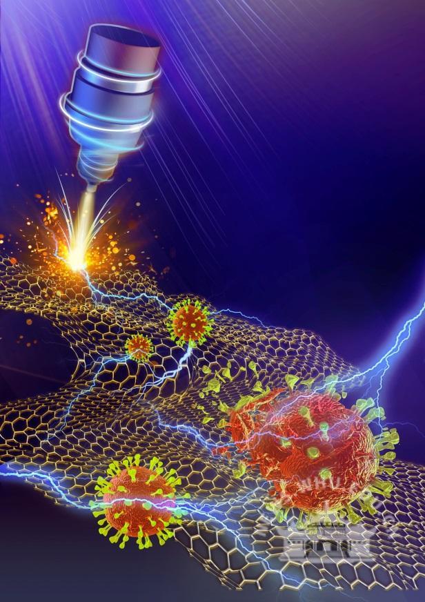 关于新型冠状病毒的科学实验,新型冠状病毒重大研究成果