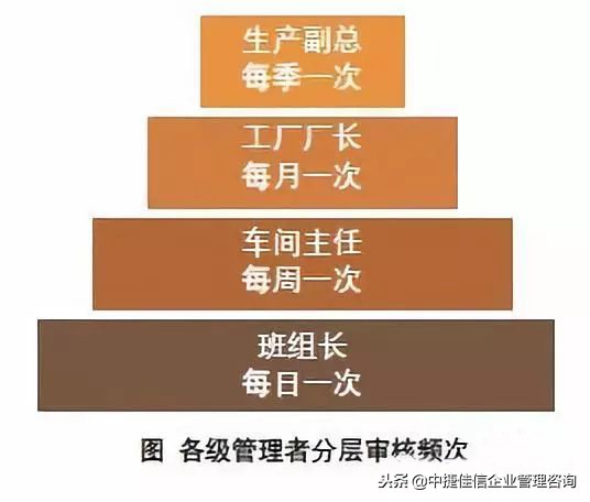 一文读懂检验检测的分类及划分,一文读懂分库分表
