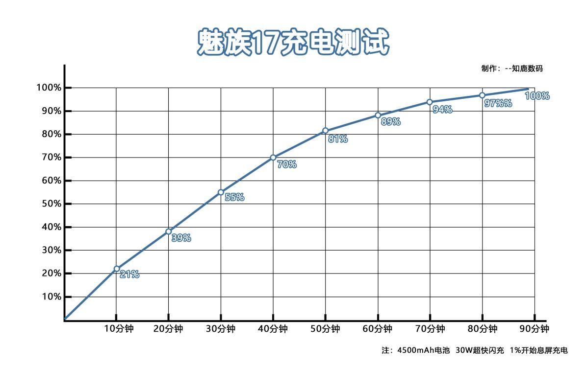 魅族17手感怎么样,魅族17真的来了吗
