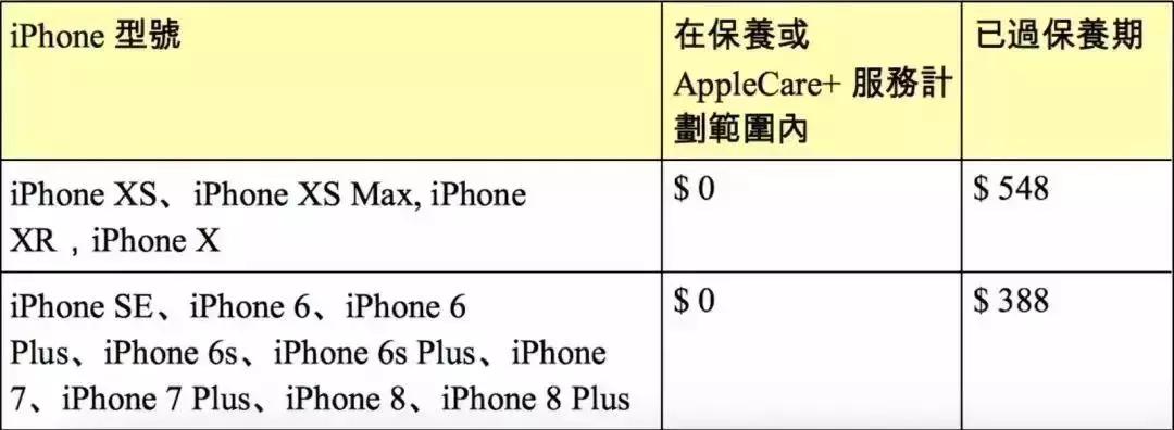东莞最新涨价消息,东莞涨价最高原因