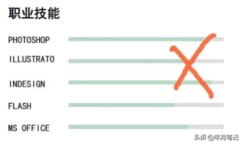 简历大赛优秀简历制作,优秀求职简历设计制作