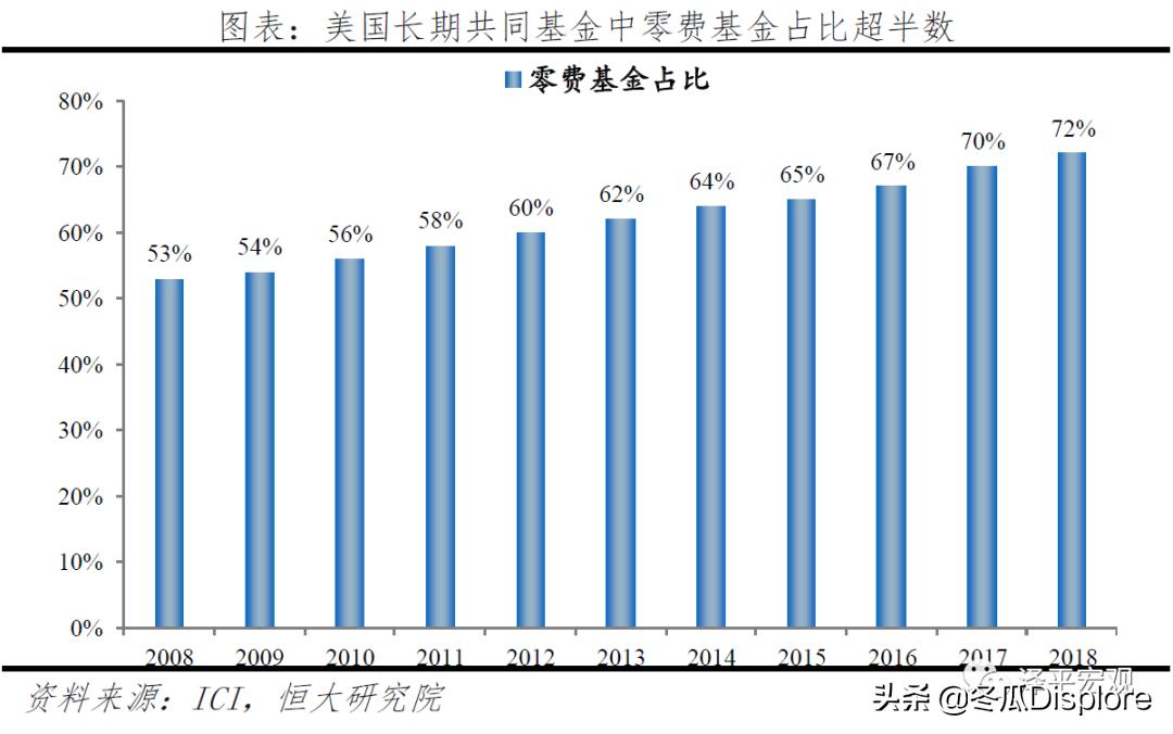 解码贝莱德怎么玩,解码贝莱德全谱系