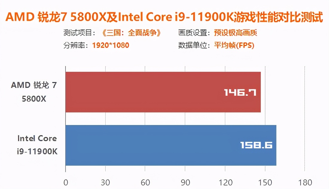 intel12代处理器和amd怎么选,amdr7和inteli5