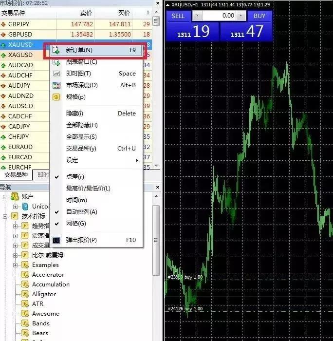 mt4外汇交易零基础教程,外汇交易平台mt4操作流程