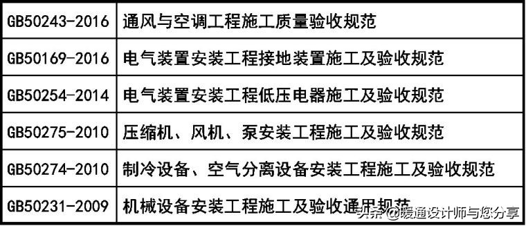 空调水系统使用教程,空调安装好如何调试与启动