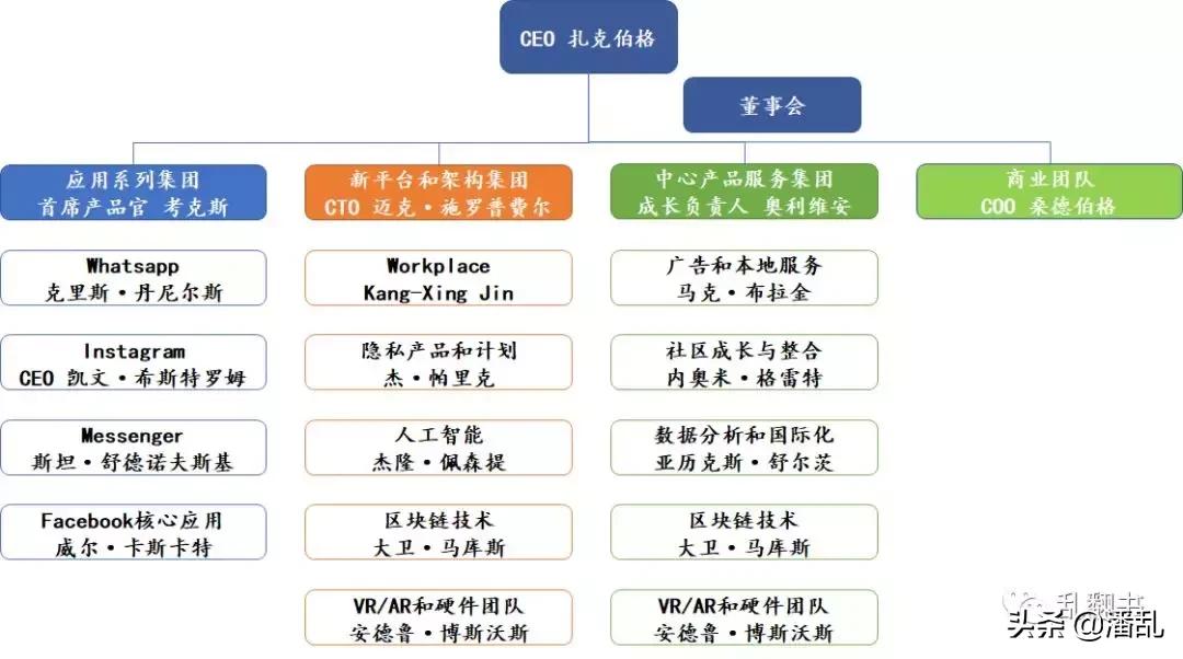 扎克伯格是怎么靠facebook赚钱的,扎克伯格控制facebook教程