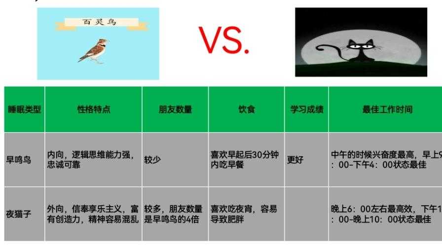 关于睡眠，一般人读完这篇文章就够了