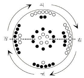 职场人的国学课闲话易经第二讲,职场人的国学课闲话易经第十二讲