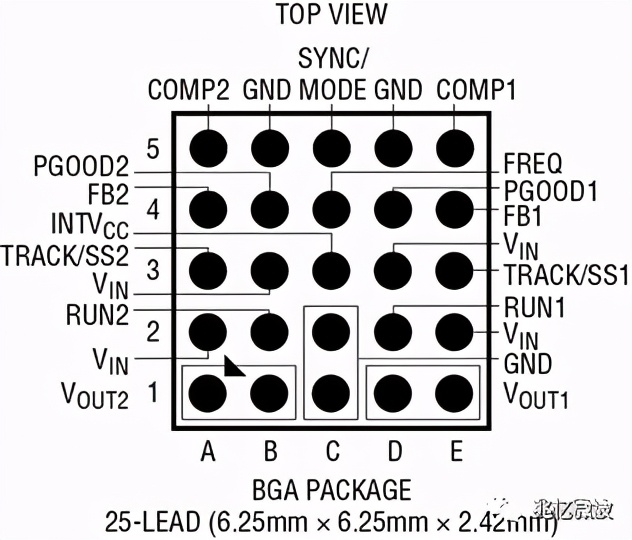 LTM4622双通道、超薄、2.5A或单5A降压型DC/DCμModule稳压器