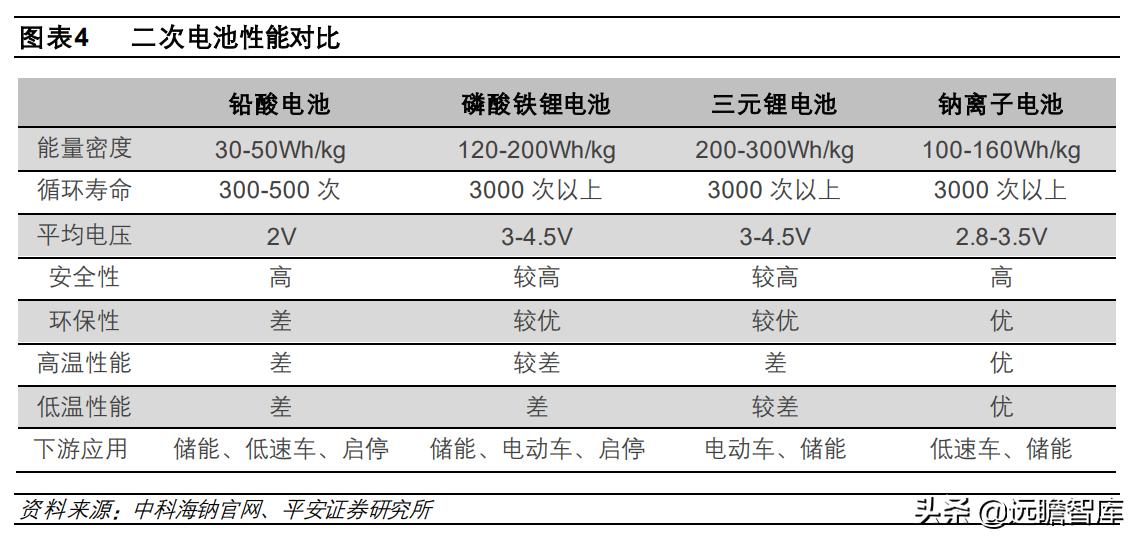 钠电池核心材料梳理盘点竞争格局,钠电池产业化即将迎来破晓时刻