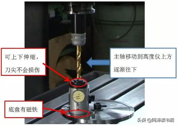 刀具长度测量方法,法兰克刀具长度补偿怎么设定