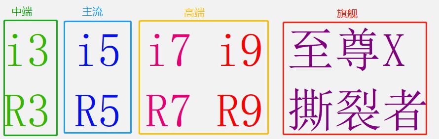 高u低显会拉低性能吗,高u低显对电脑有什么影响