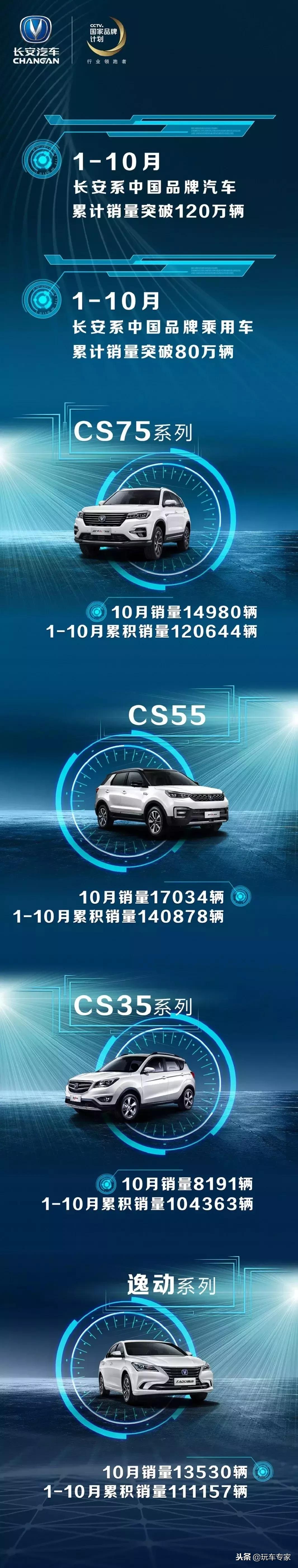 长城吉利长安插电混动哪家好,奇瑞吉利长安长城比亚迪哪个好