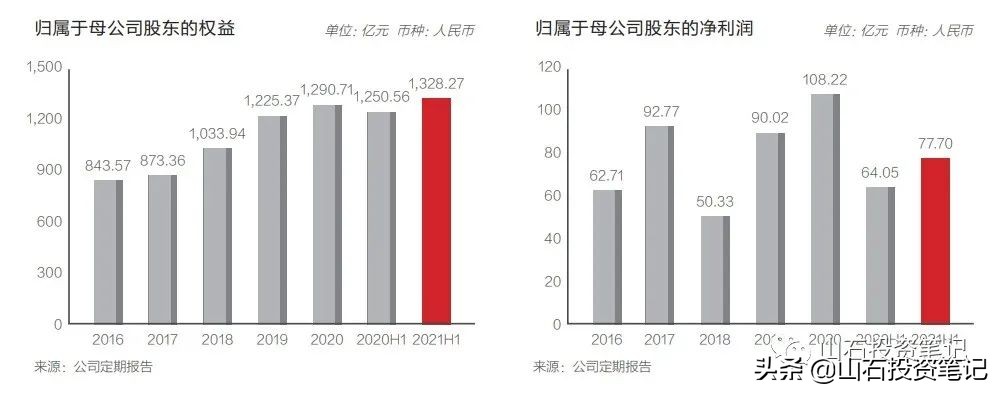 华泰证券严重低估的券商股,华泰证券投资价值分析
