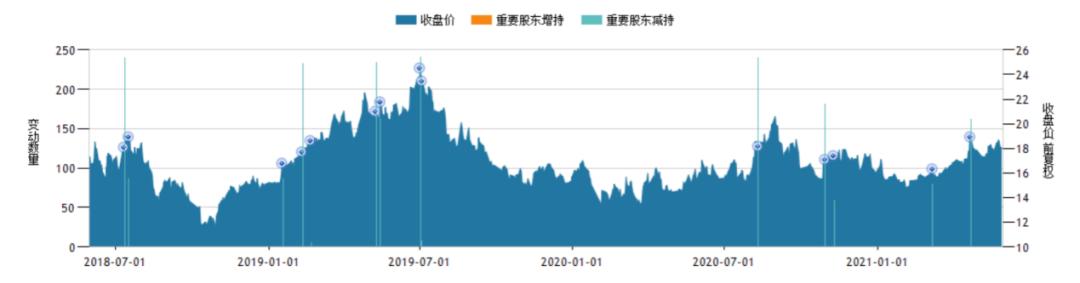 三大质疑笼罩，元祖股份是一家好公司吗？