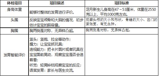 为什么婴幼儿要做体检？婴幼儿体检项目和时间表有哪些？