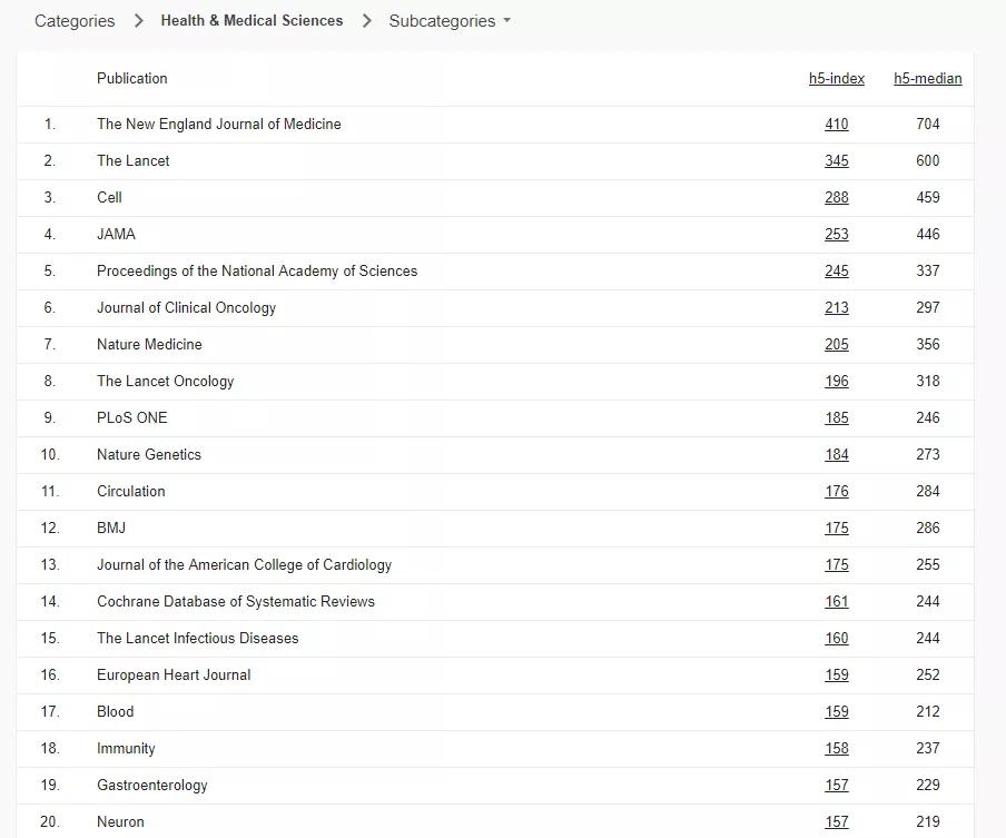 谷歌学术指数h49代表什么水平,谷歌学术指标含义