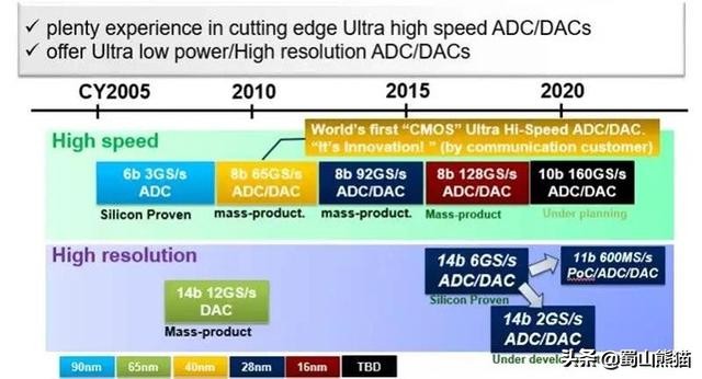 松下芯片与华为,松下半导体跟华为