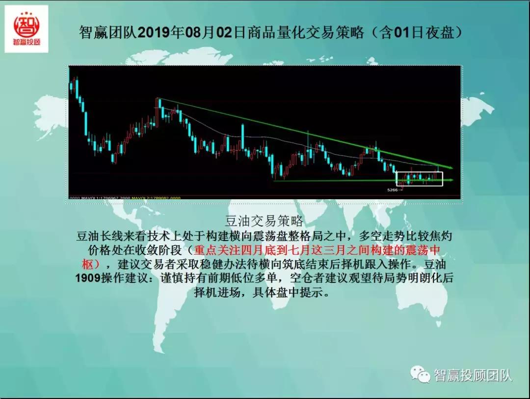 智赢量化交易怎么下单,智赢量化交易软件