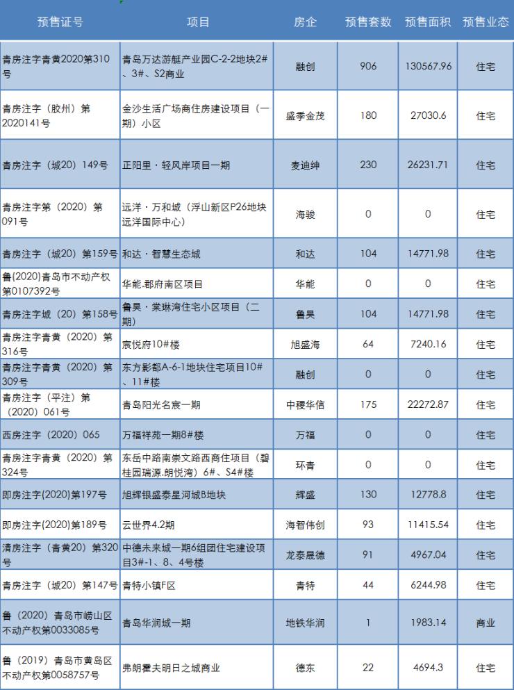青岛市区新房降价,青岛新房价格连续双降