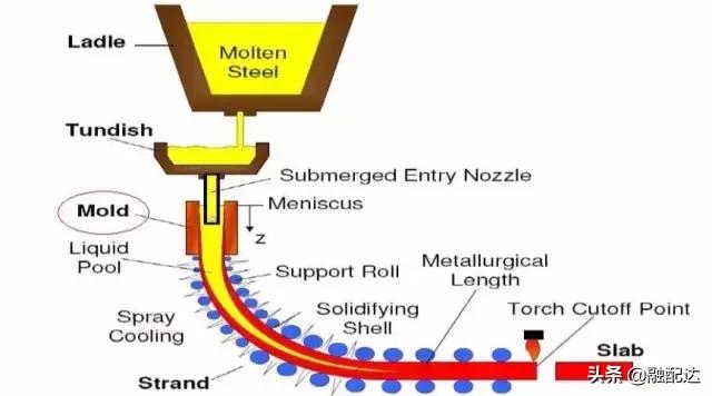 铸造工艺全套视频,常见的铸造零件的铸造工艺