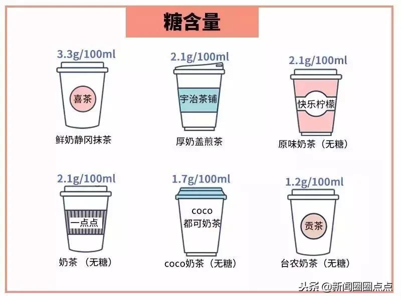 奶茶真的“有毒”吗？明明会变胖，为啥那么多人还是喜欢喝？