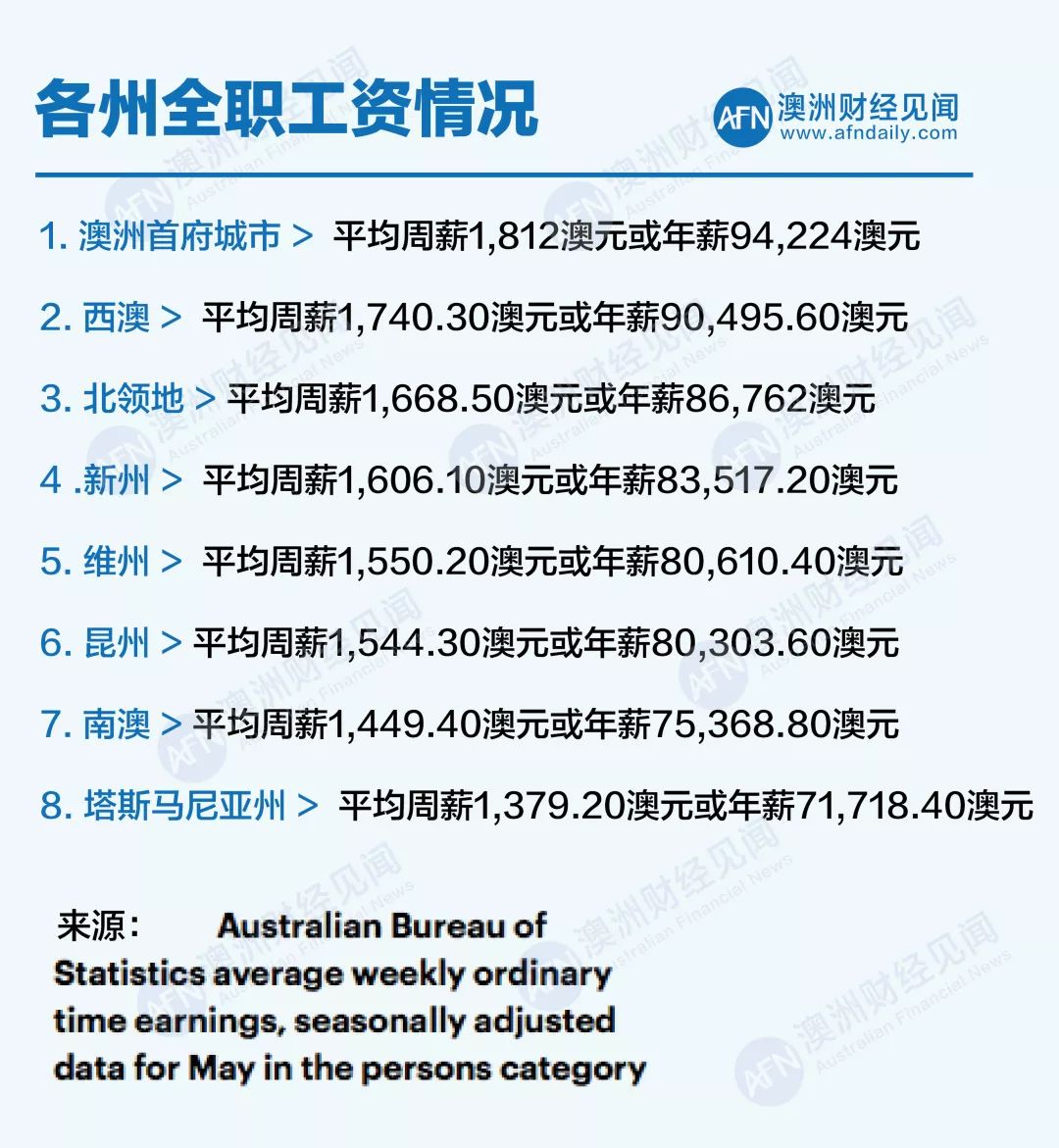 澳洲为什么蓝领工资高,澳洲蓝领真实收入