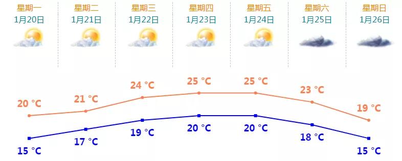 谁说广东没有冬天?珠海持续7天开启湿冷模式!阴雨来袭!