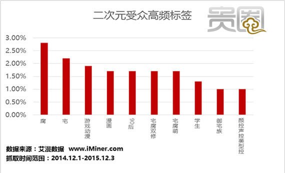 关于二次元与三次元恋爱的文案,关于二次元与三次元