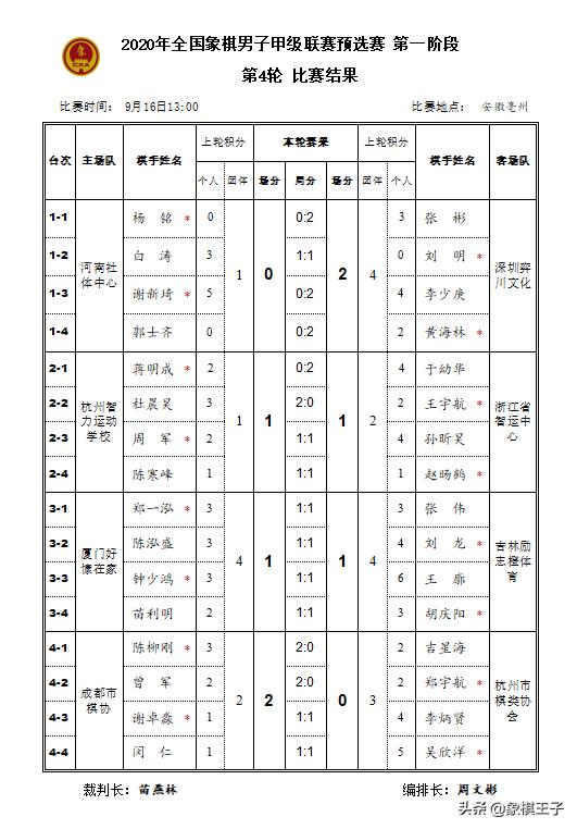 象甲胜率最高的象棋大师,象棋天才神童秒杀大师