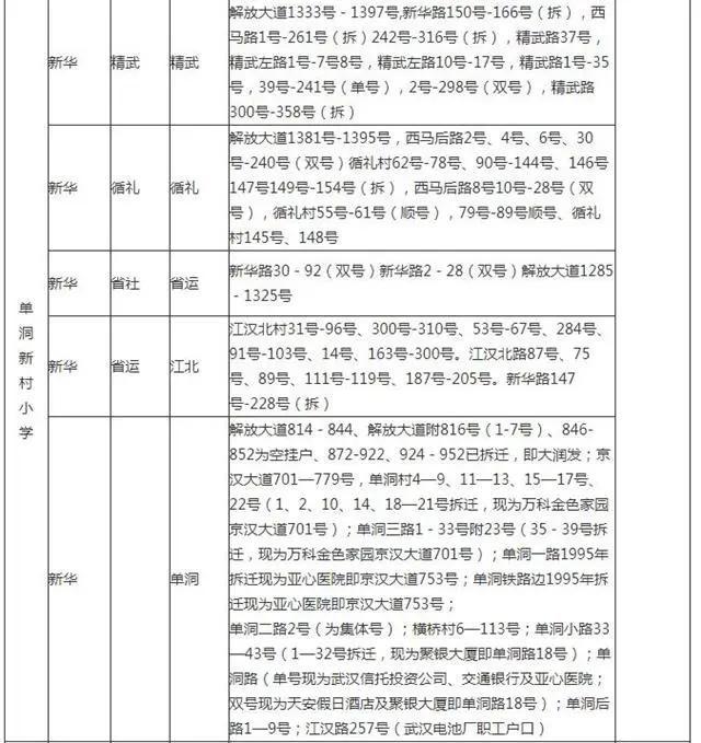 武汉幼升小对口划片,武汉洪山区小学对口划片一览表